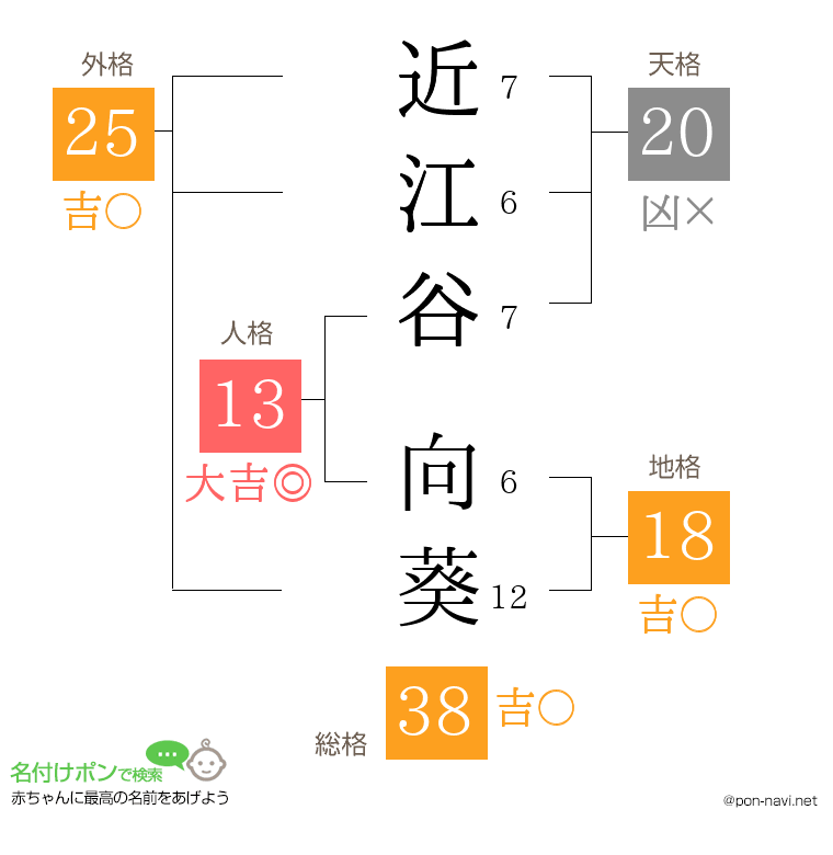 近江谷 向葵さんの姓名判断結果