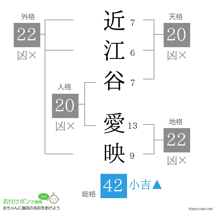 近江谷 愛映さんの姓名判断結果