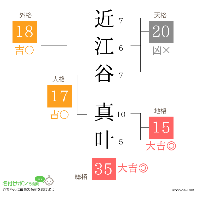 近江谷 真叶さんの姓名判断結果