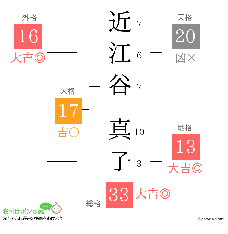 近江谷 真子さんの姓名判断結果