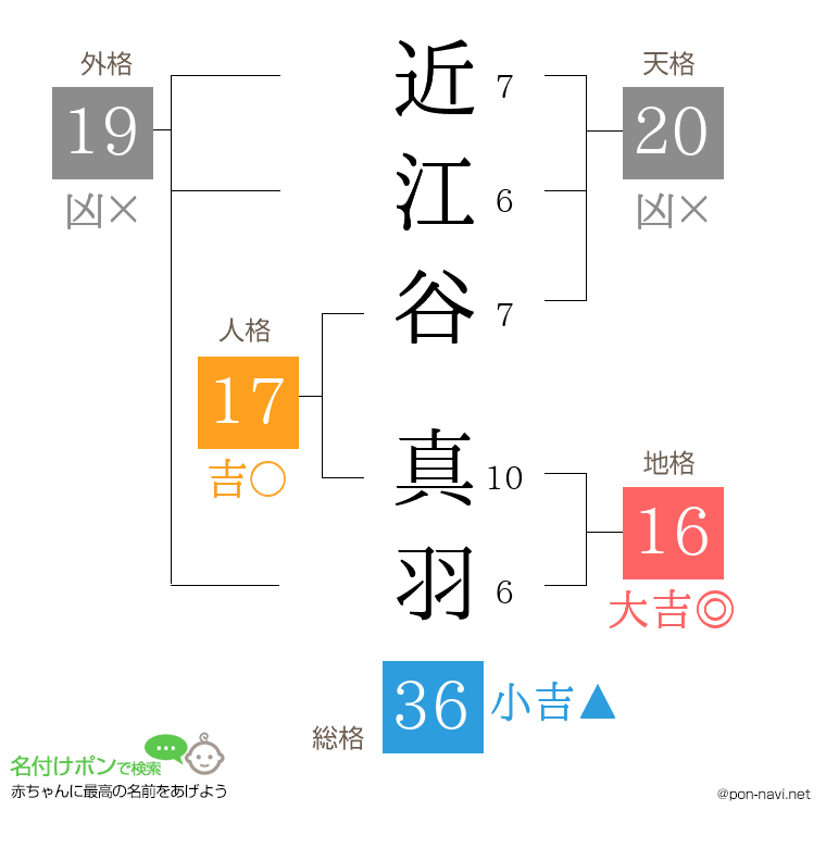 近江谷 真羽さんの姓名判断結果