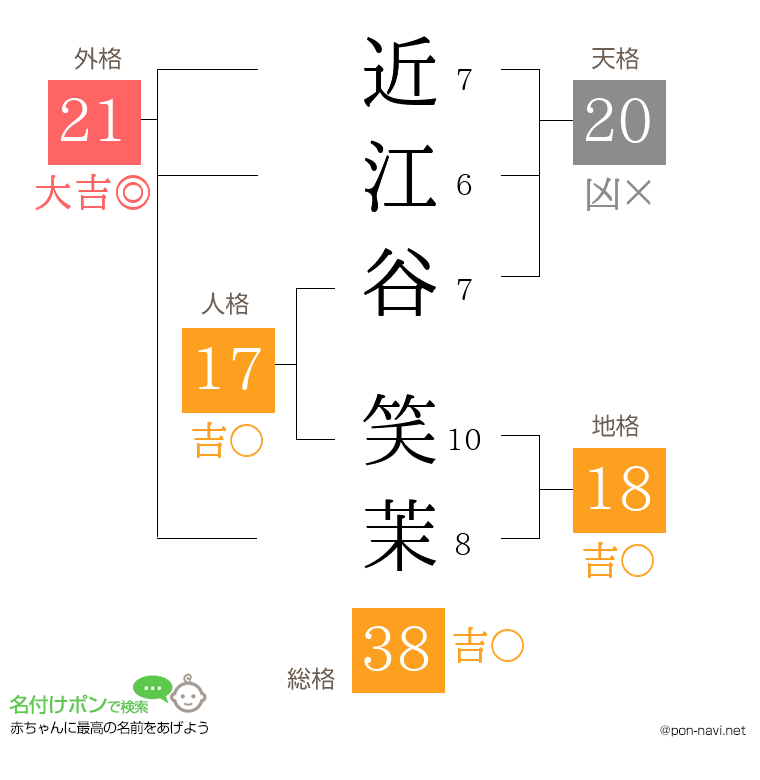 近江谷 笑茉さんの姓名判断結果