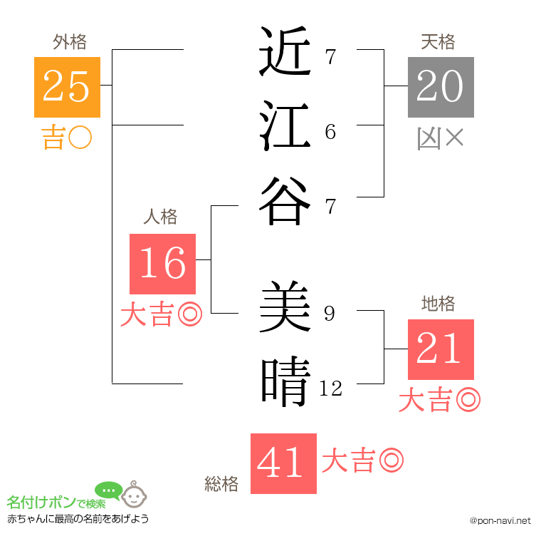 近江谷 美晴さんの姓名判断結果