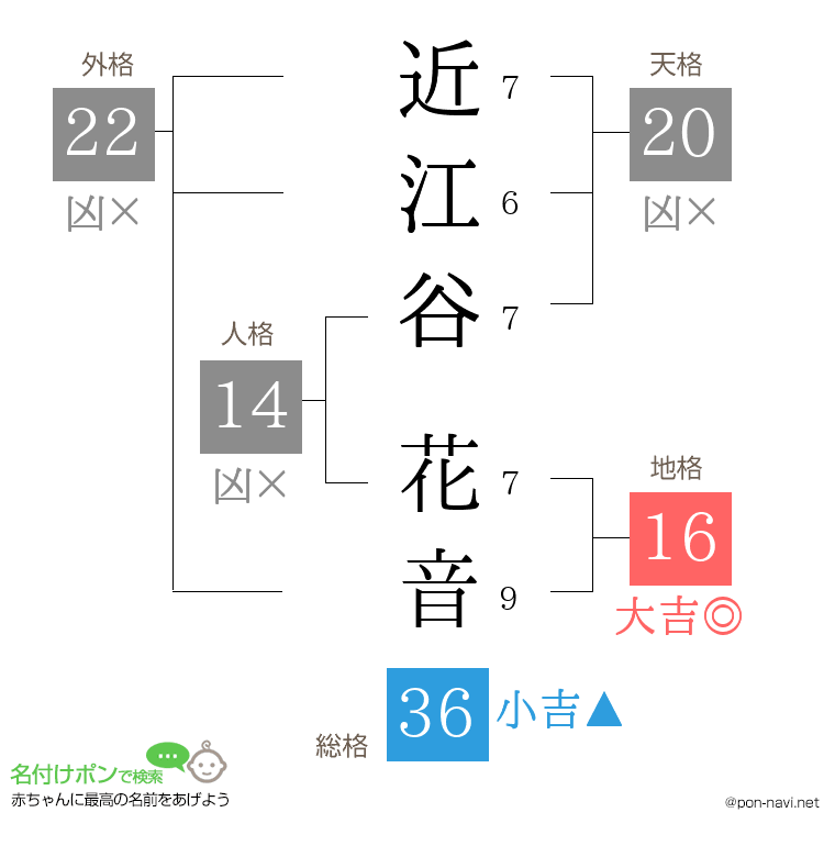 近江谷 花音さんの姓名判断結果