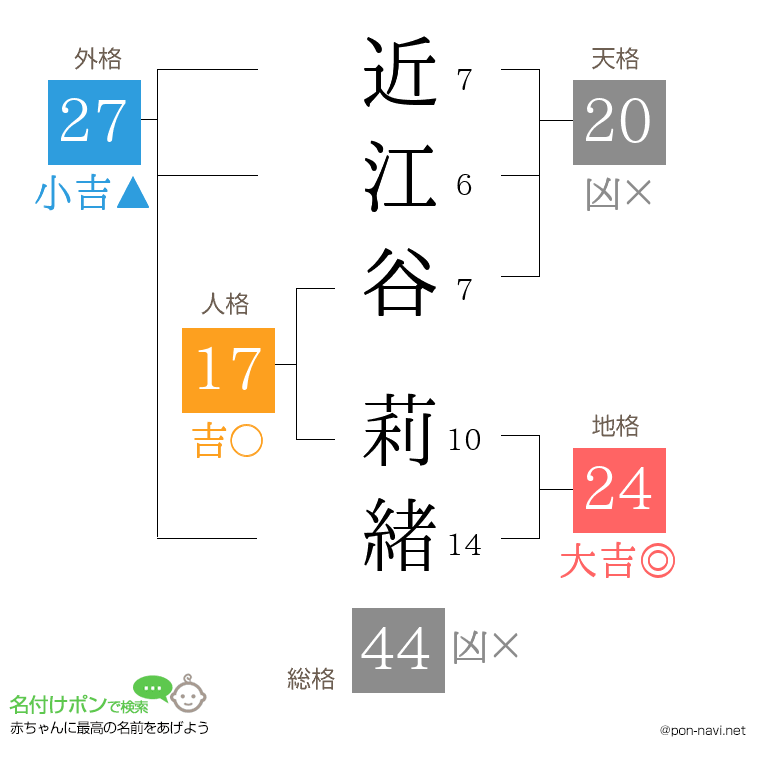 近江谷 莉緒さんの姓名判断結果