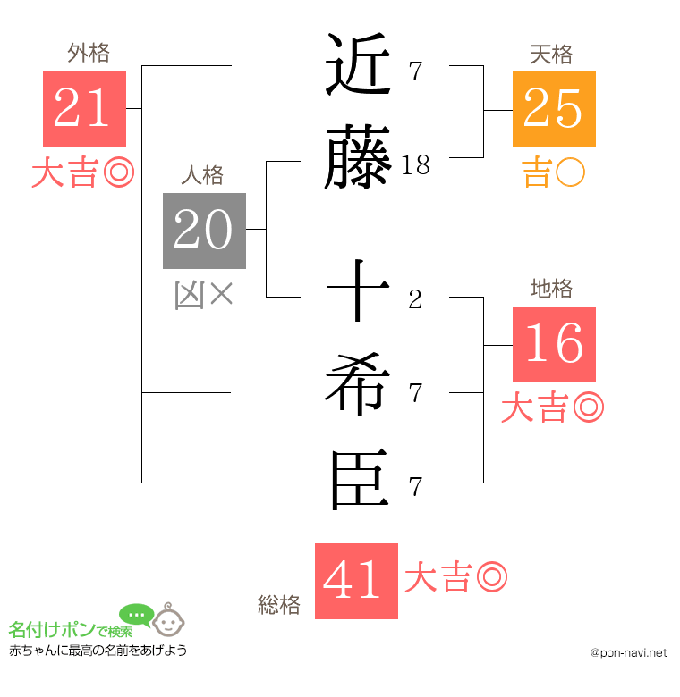 近藤 十希臣さんの姓名判断結果