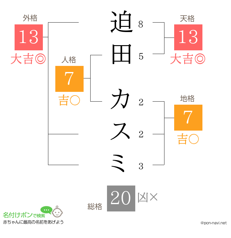 迫田 カスミさんの姓名判断結果
