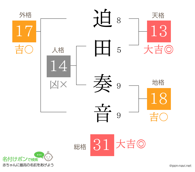 迫田 奏音さんの姓名判断結果