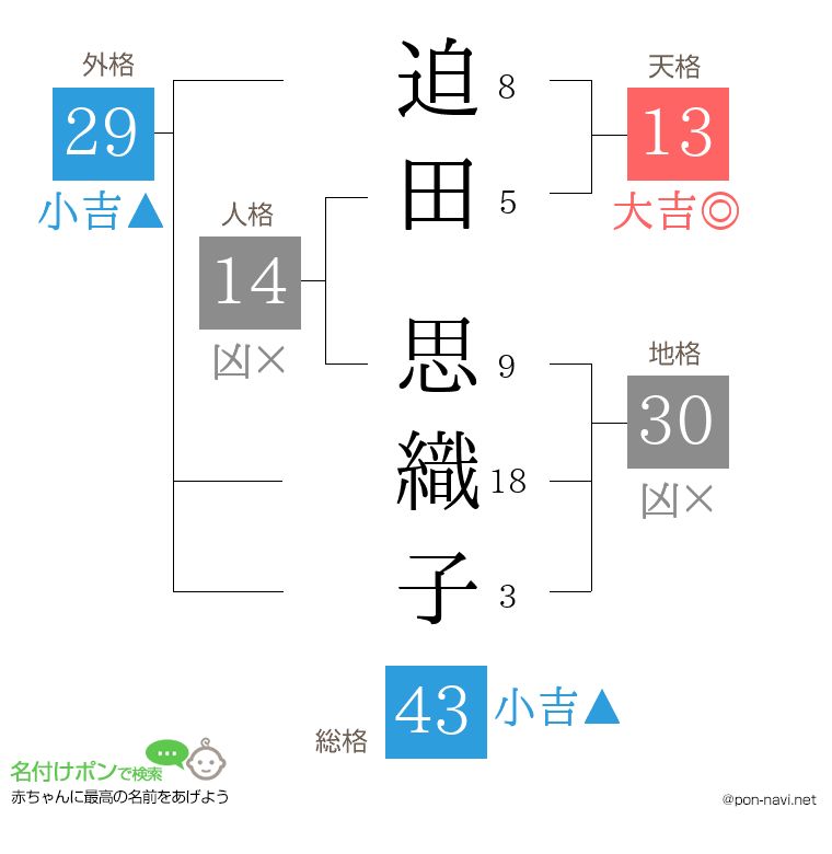 迫田 思織子さんの姓名判断結果