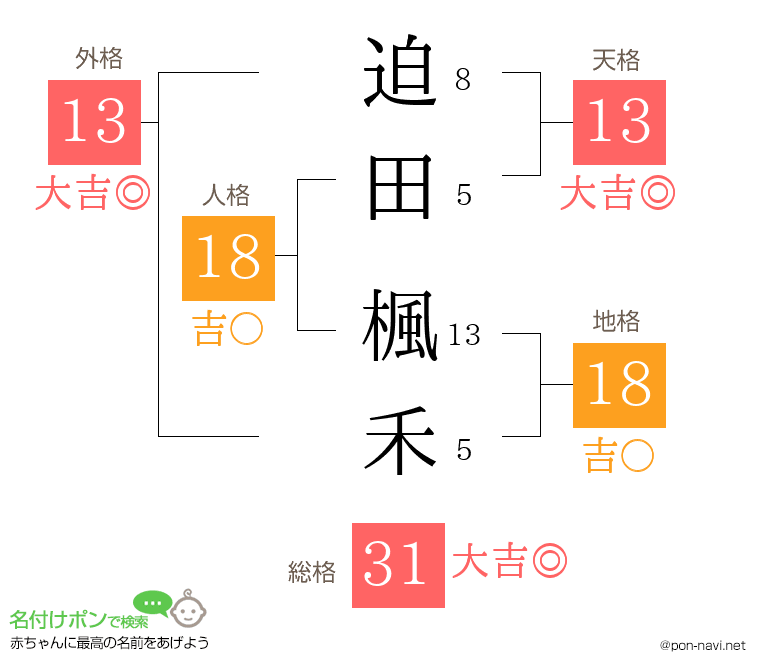 迫田 楓禾さんの姓名判断結果