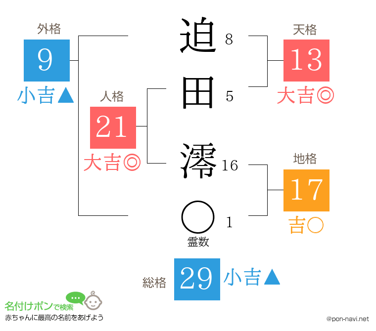 迫田 澪さんの姓名判断結果