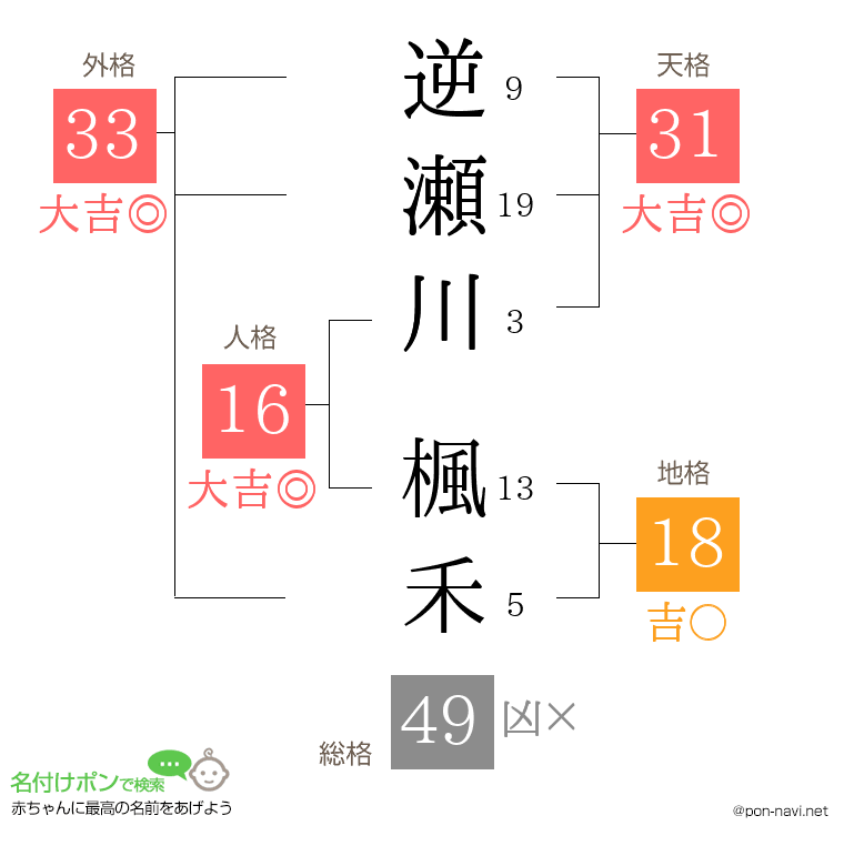 逆瀬川 楓禾さんの姓名判断結果