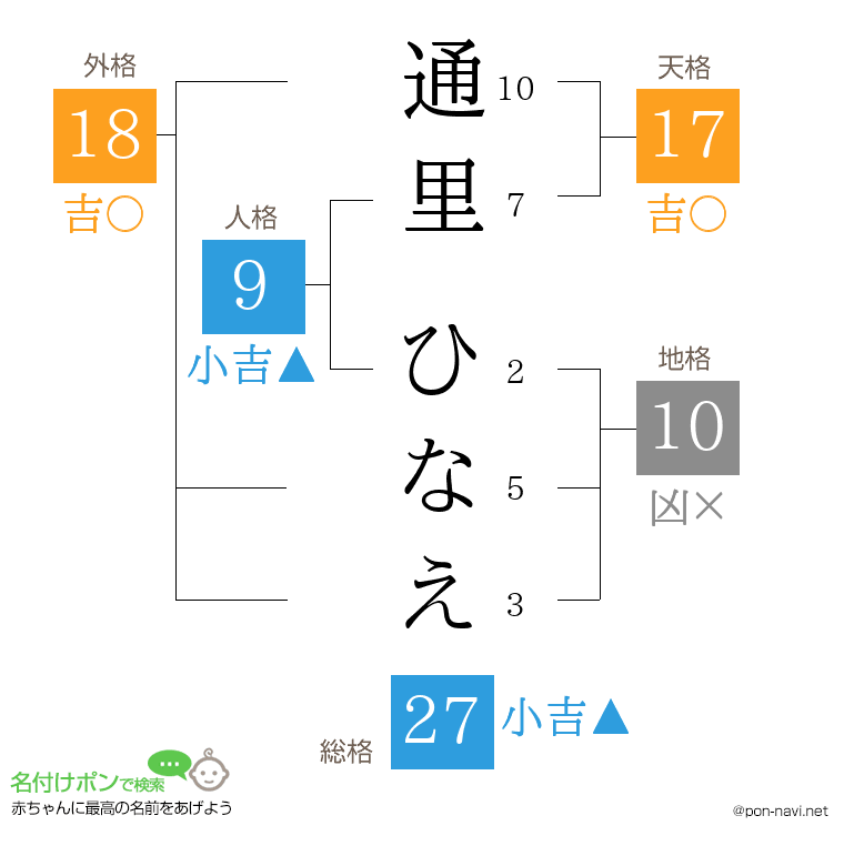 通里 ひなえさんの姓名判断結果