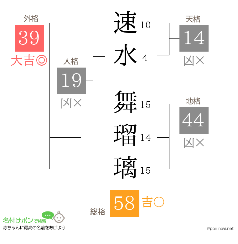 速水 舞瑠璃さんの姓名判断結果