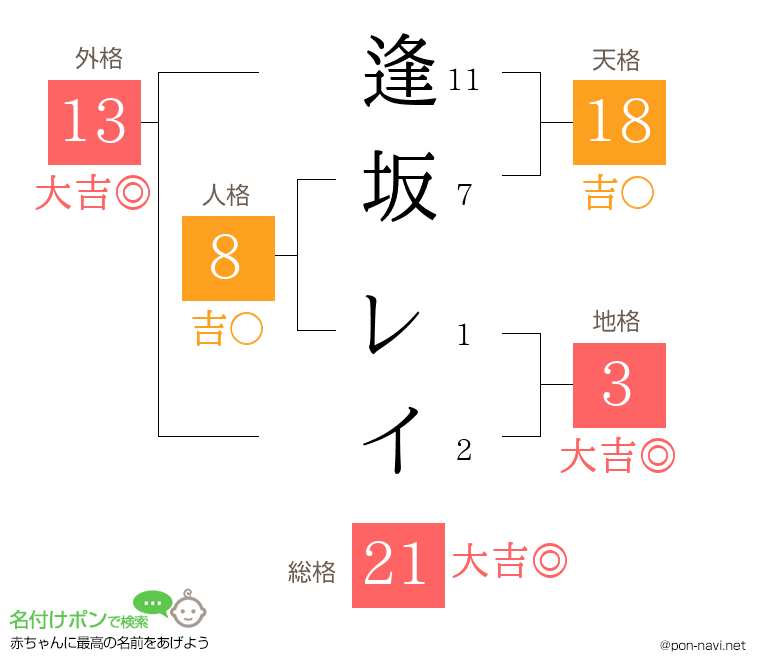 逢坂 レイさんの姓名判断結果