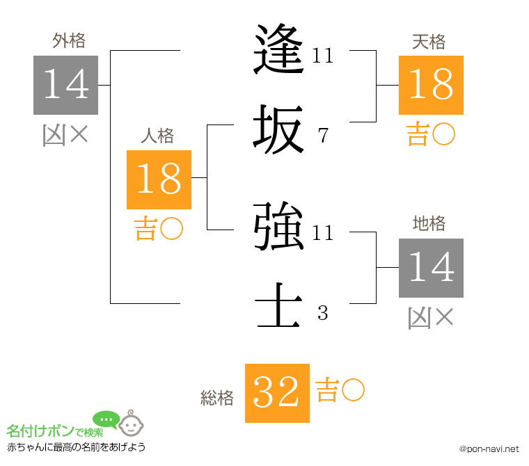 逢坂 強士さんの姓名判断結果