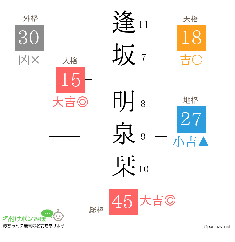 逢坂 明泉栞さんの姓名判断結果