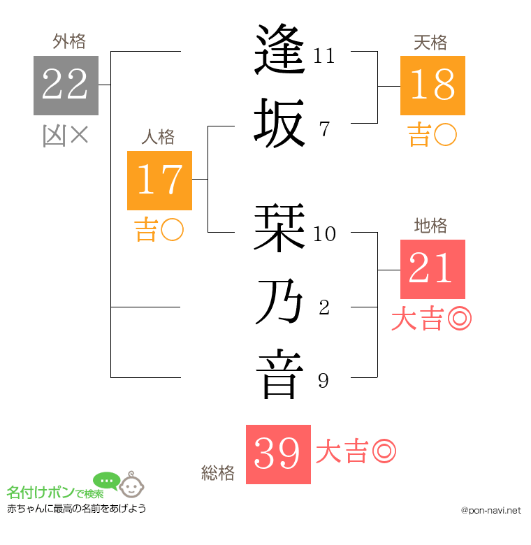 逢坂 栞乃音さんの姓名判断結果