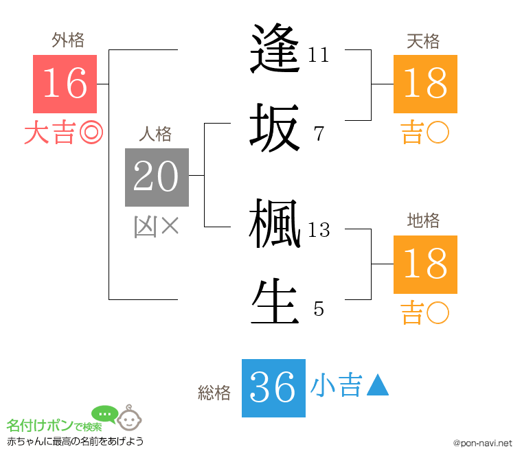 逢坂 楓生さんの姓名判断結果