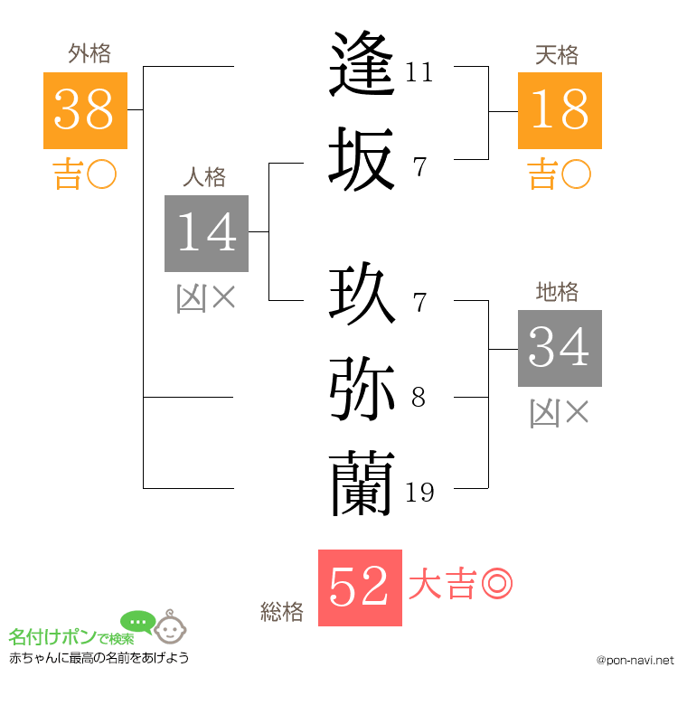 逢坂 玖弥蘭さんの姓名判断結果
