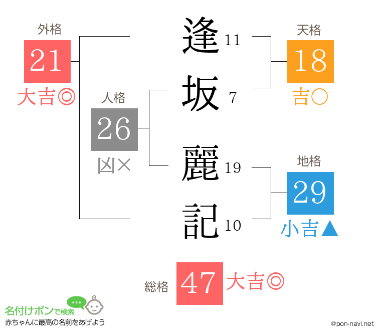 逢坂 麗記さんの姓名判断結果