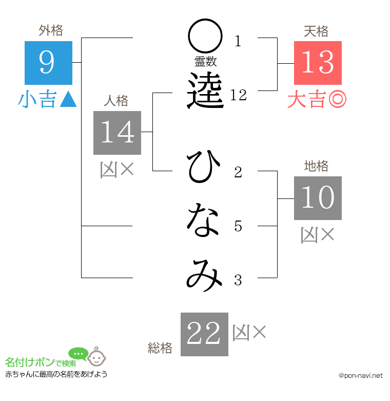 逵 ひなみさんの姓名判断結果