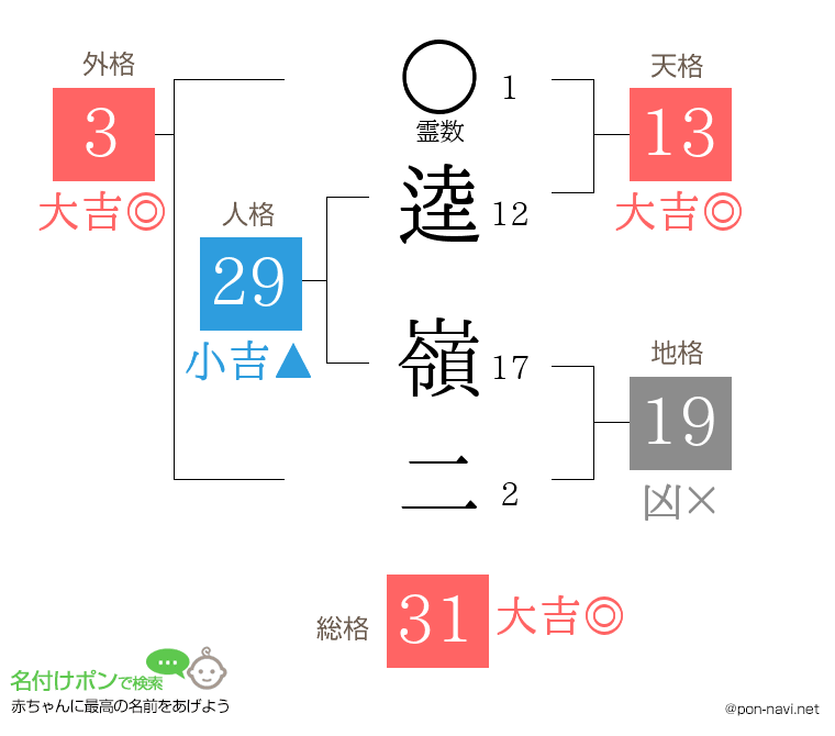 逵 嶺二さんの姓名判断結果