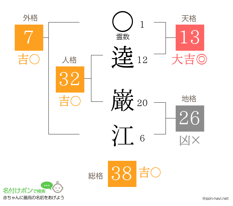 逵 巌江さんの姓名判断結果