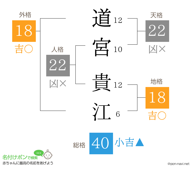 道宮 貴江さんの姓名判断結果