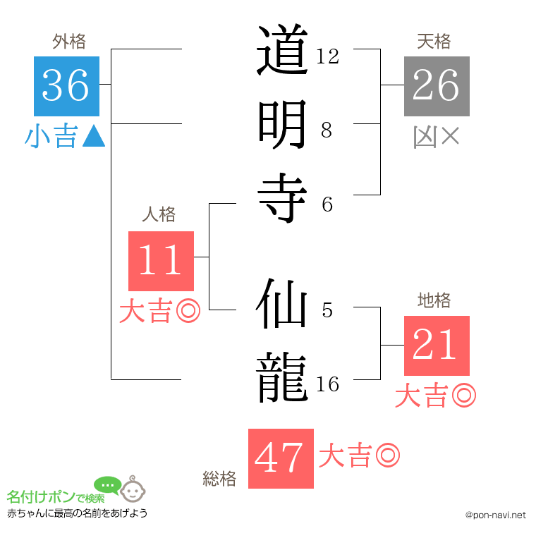 道明寺 仙龍さんの姓名判断結果