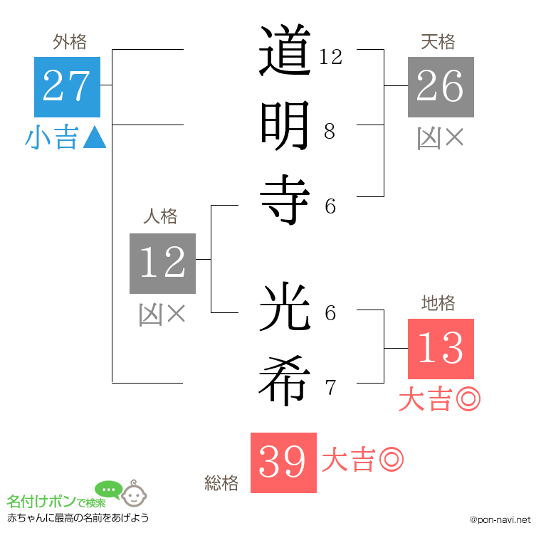 道明寺 光希さんの姓名判断結果