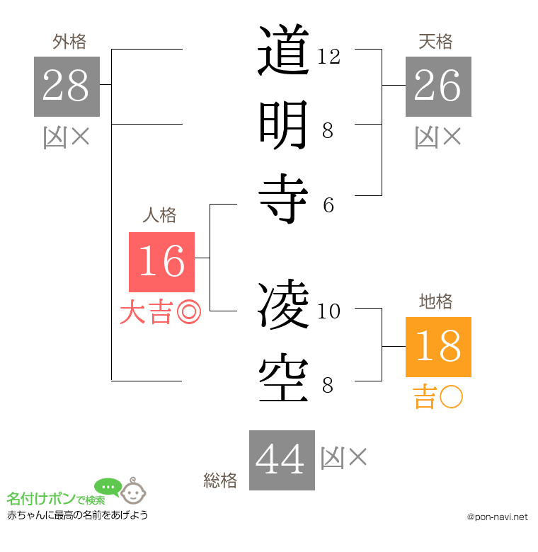 道明寺 凌空さんの姓名判断結果
