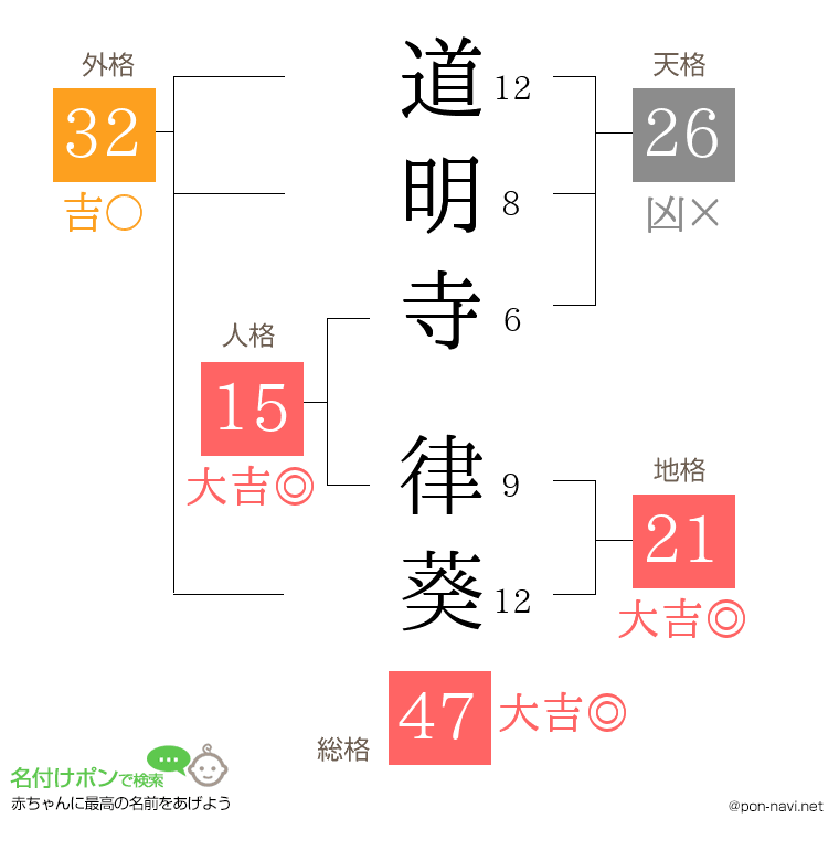 道明寺 律葵さんの姓名判断結果