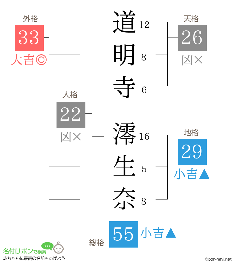道明寺 澪生奈さんの姓名判断結果