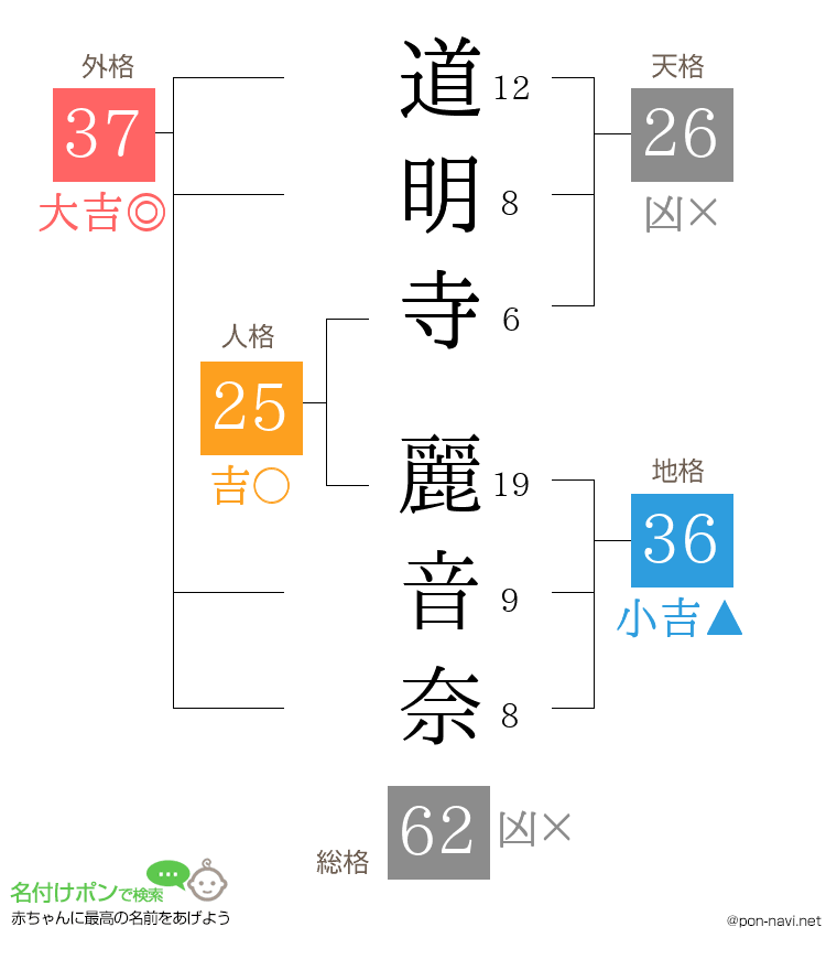 道明寺 麗音奈さんの姓名判断結果