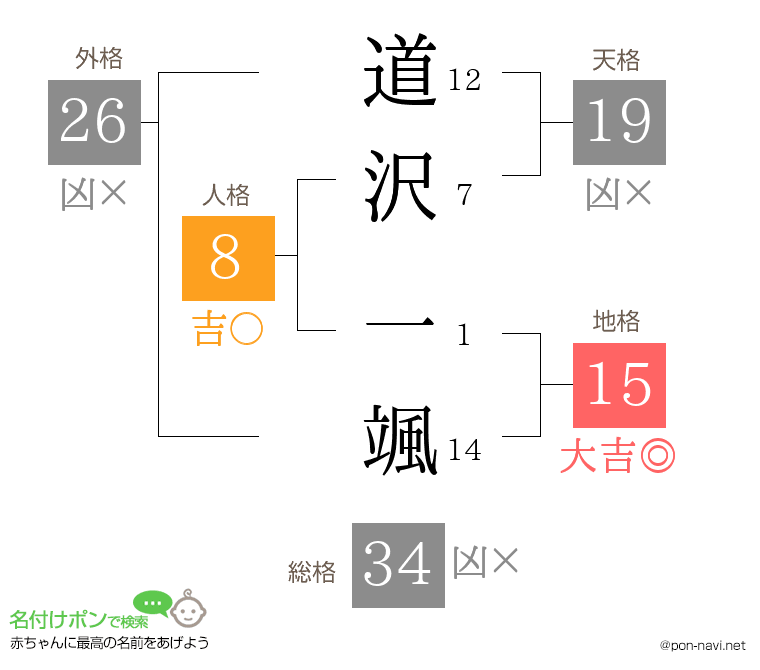 道沢 一颯さんの姓名判断結果