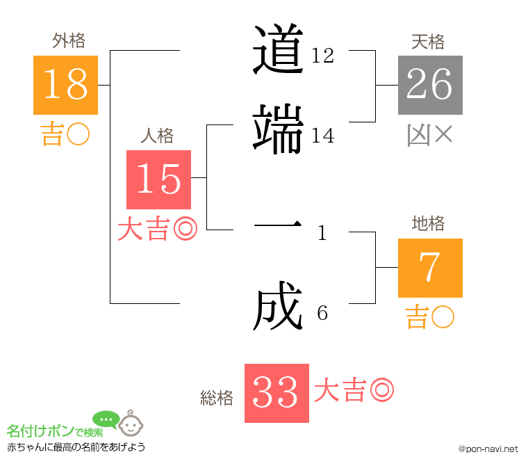 道端 一成さんの姓名判断結果