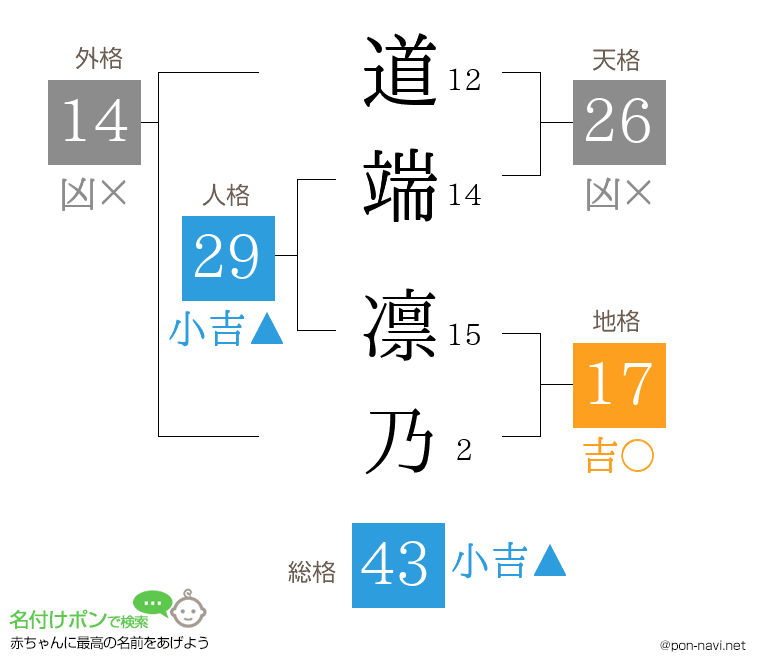 道端 凛乃さんの姓名判断結果