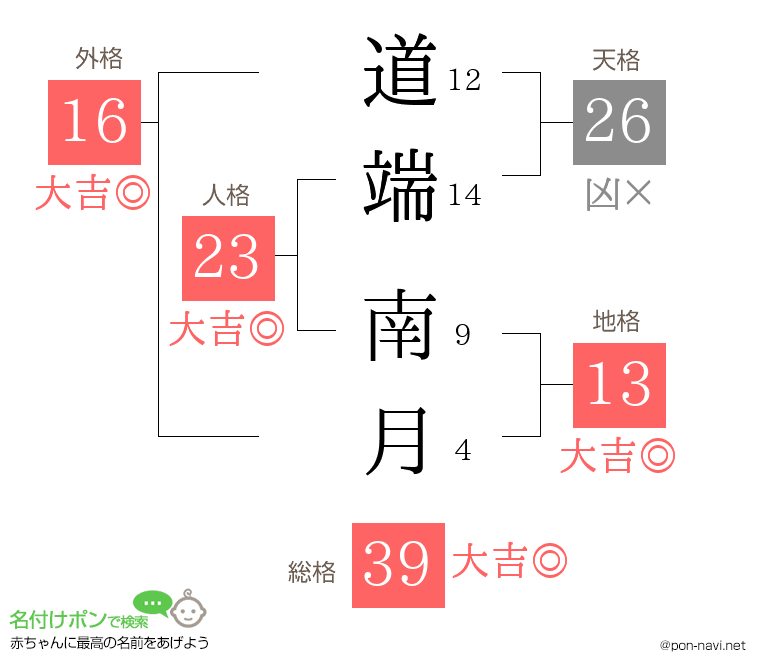 道端 南月さんの姓名判断結果