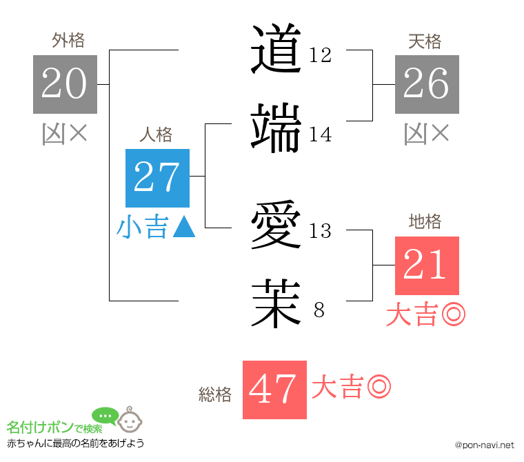 道端 愛茉さんの姓名判断結果