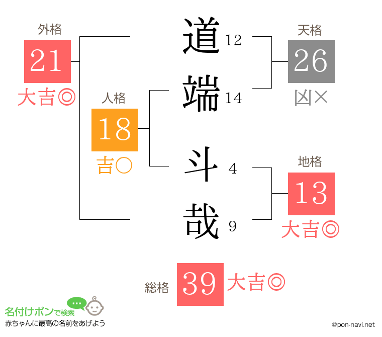 道端 斗哉さんの姓名判断結果