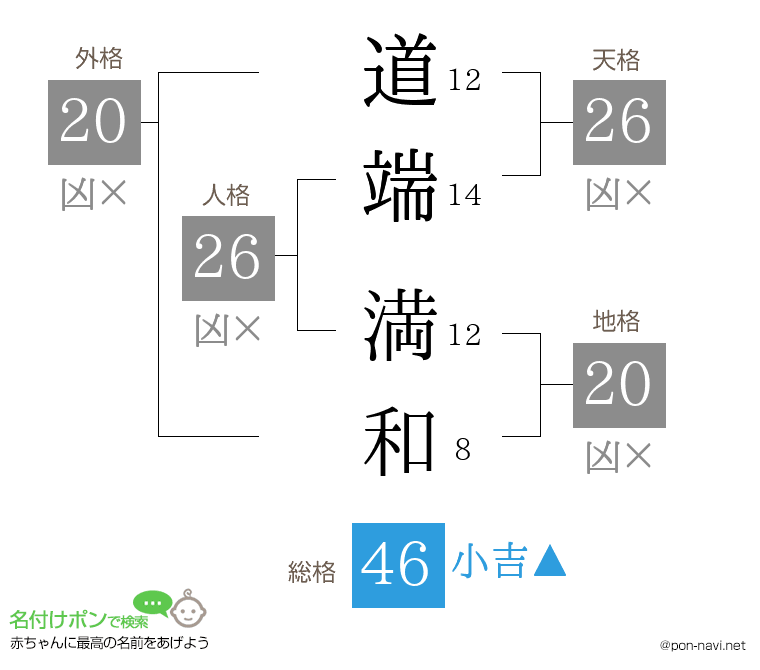 道端 満和さんの姓名判断結果