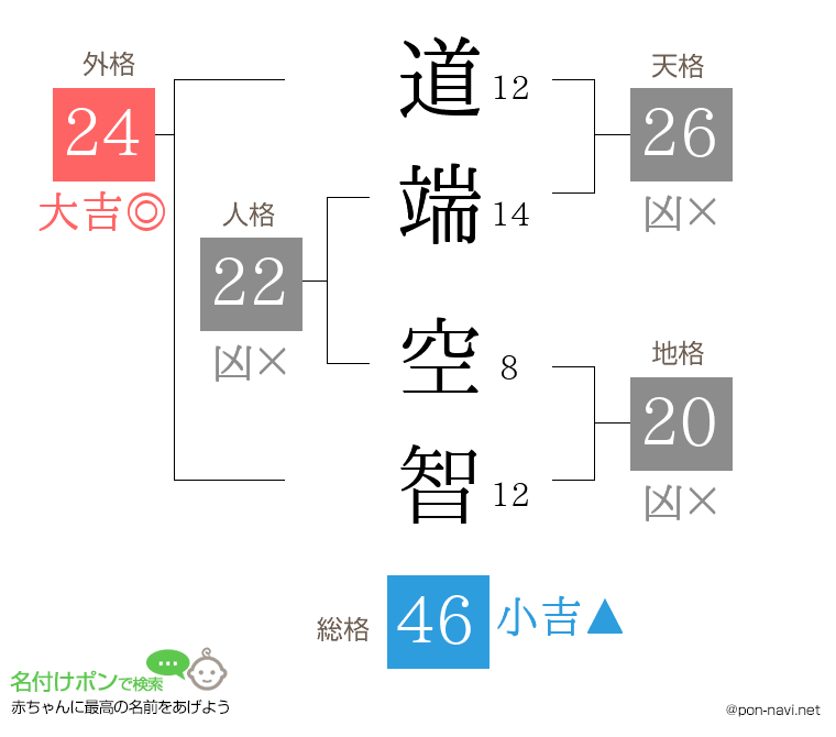 道端 空智さんの姓名判断結果