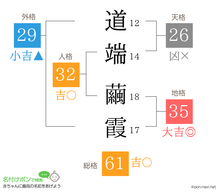 道端 繭霞さんの姓名判断結果