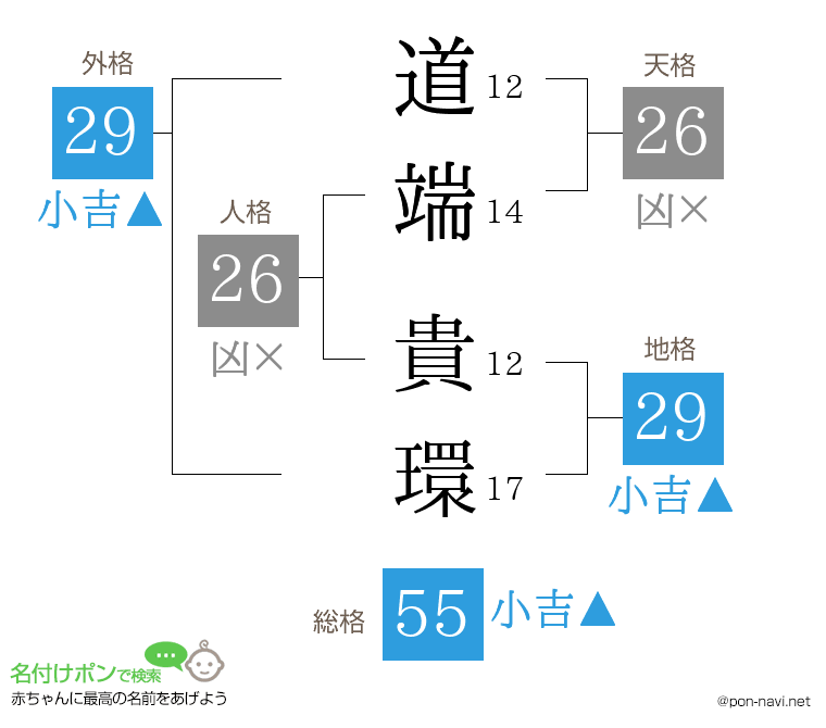 道端 貴環さんの姓名判断結果