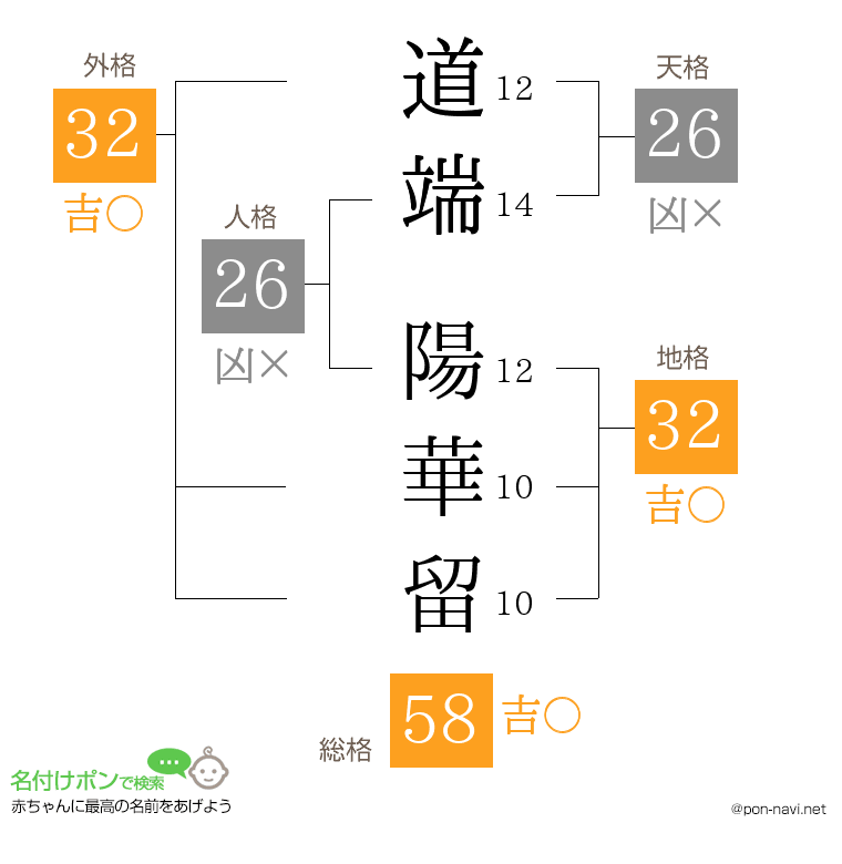 道端 陽華留さんの姓名判断結果