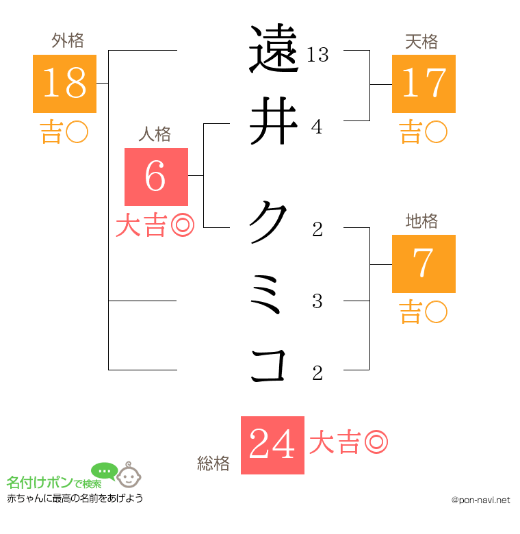 遠井 クミコさんの姓名判断結果