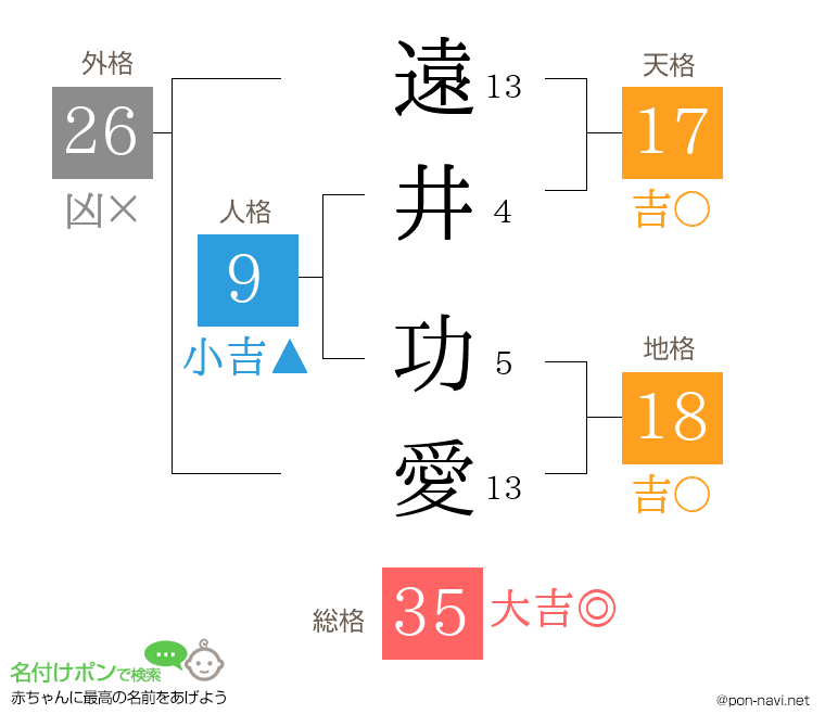 遠井 功愛さんの姓名判断結果