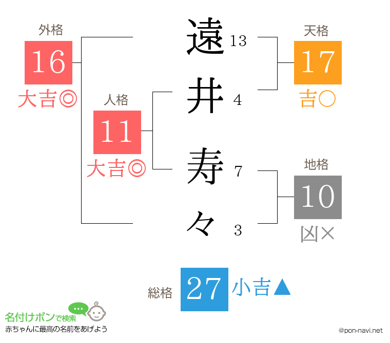 遠井 寿々さんの姓名判断結果