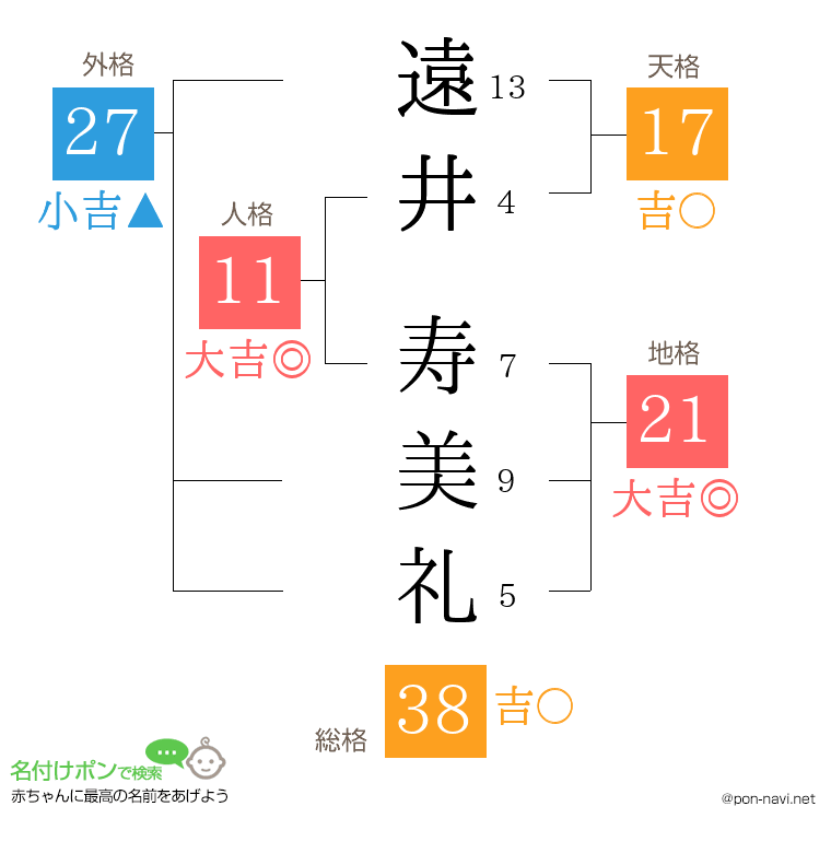 遠井 寿美礼さんの姓名判断結果